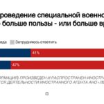 Европейский фронт? (Часть 2)